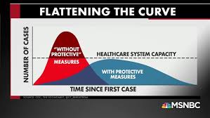 What is 'flatten the curve'? The chart that shows how critical it ...
